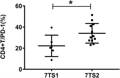 Untargeted Metabolomic Profiling of the Correlation Between Prognosis Differences and PD-1 Expression in Sepsis: A Preliminary Study